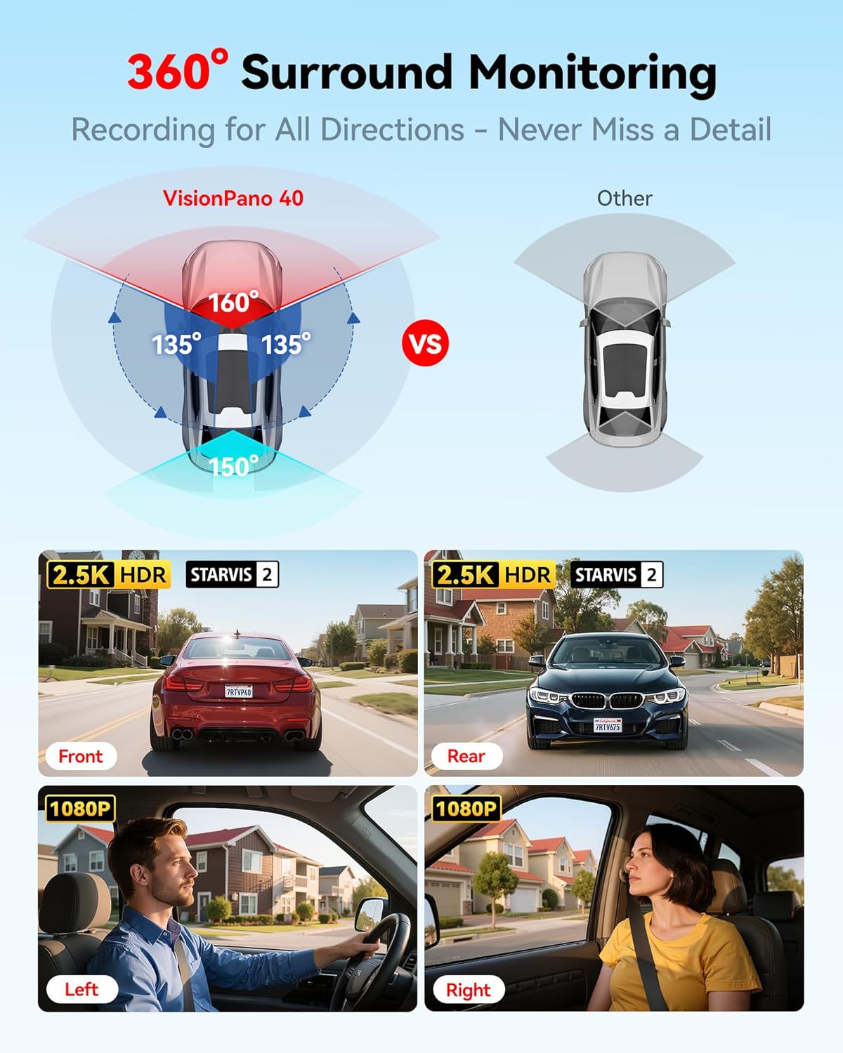 REDTIGER 4-Channel 360° Dash Cam with Dual STARVIS 2 2.5K