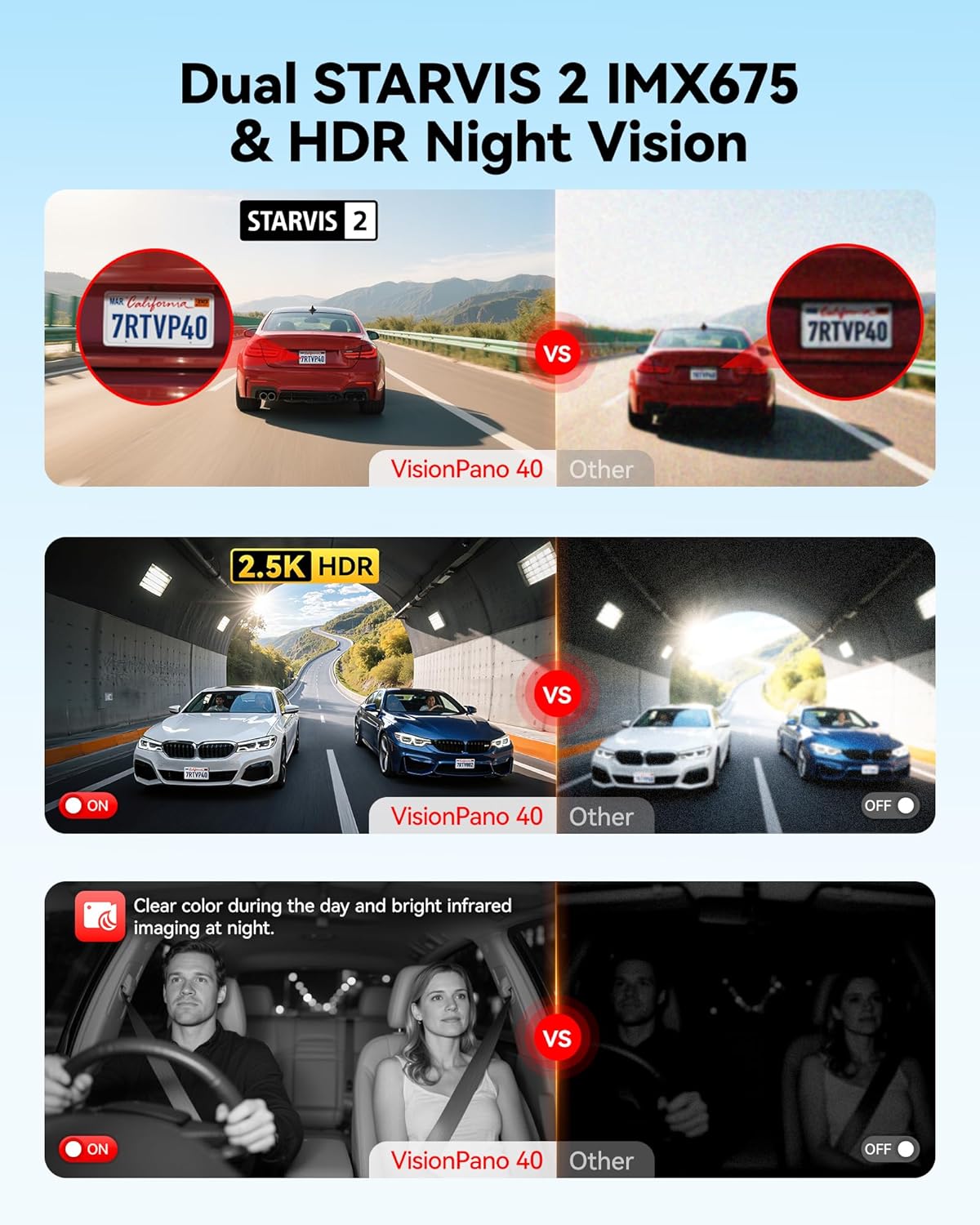 REDTIGER 4-Channel 360° Dash Cam with Dual STARVIS 2 2.5K