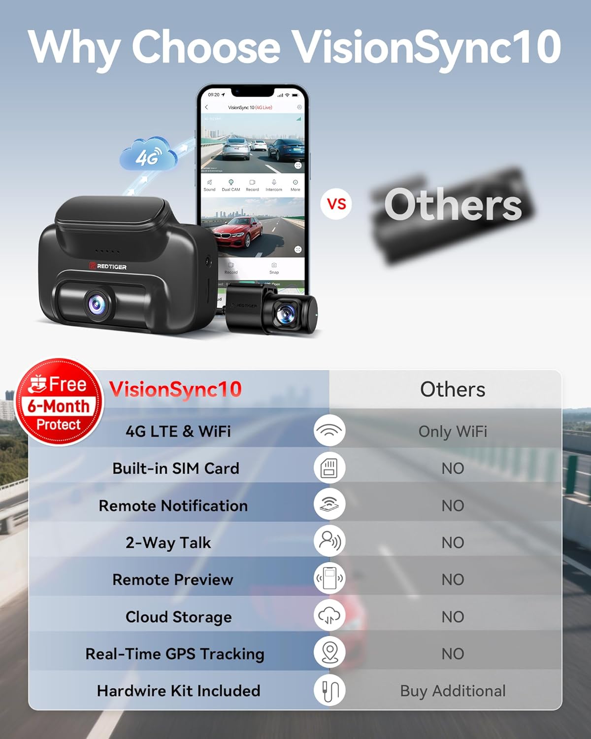 REDTIGER 4G LTE Dash Cam Front+Rear with Remote Live View