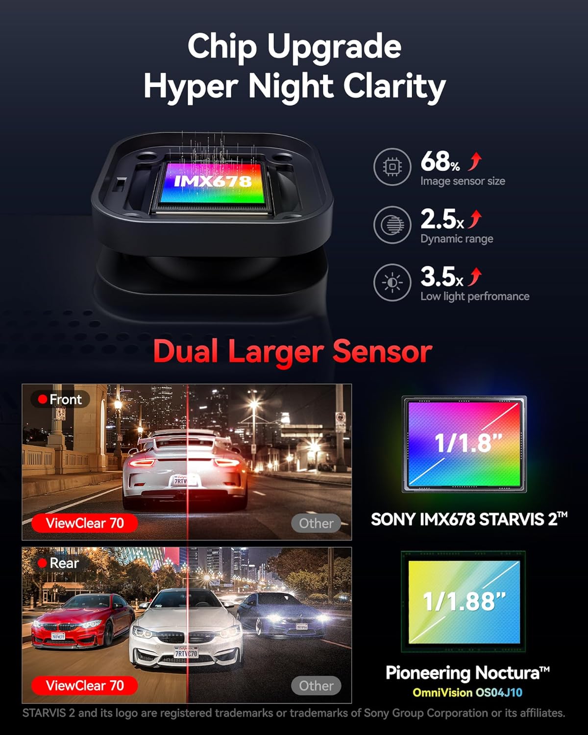 REDTIGER 4K Dash Cam Front & Rear with STARVIS 2 WiFi 6